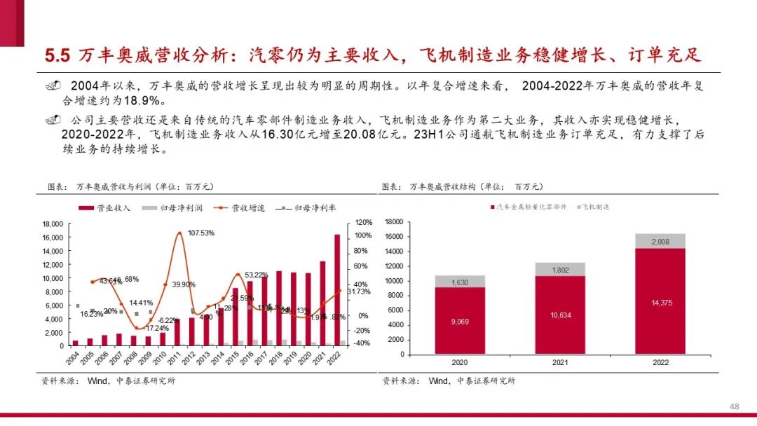 中国低空经济产业框架报告（2024）