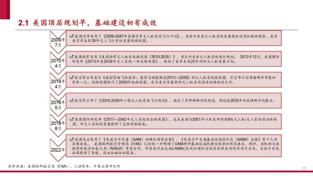 中国低空经济产业框架报告（2024）
