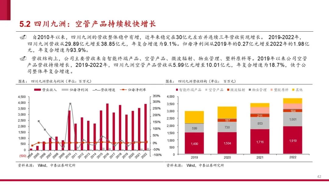 中国低空经济产业框架报告（2024）