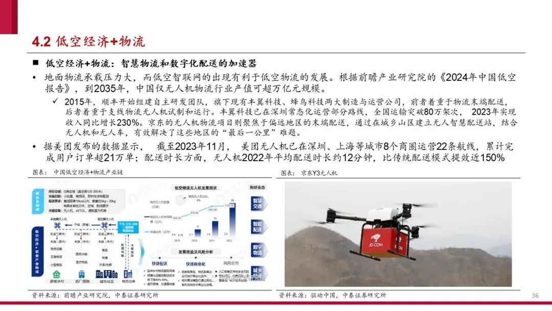 中国低空经济产业框架报告（2024）