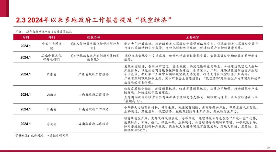 中国低空经济产业框架报告（2024）