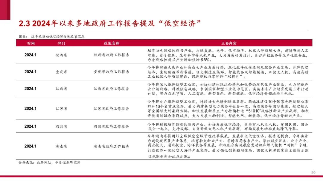 中国低空经济产业框架报告（2024）