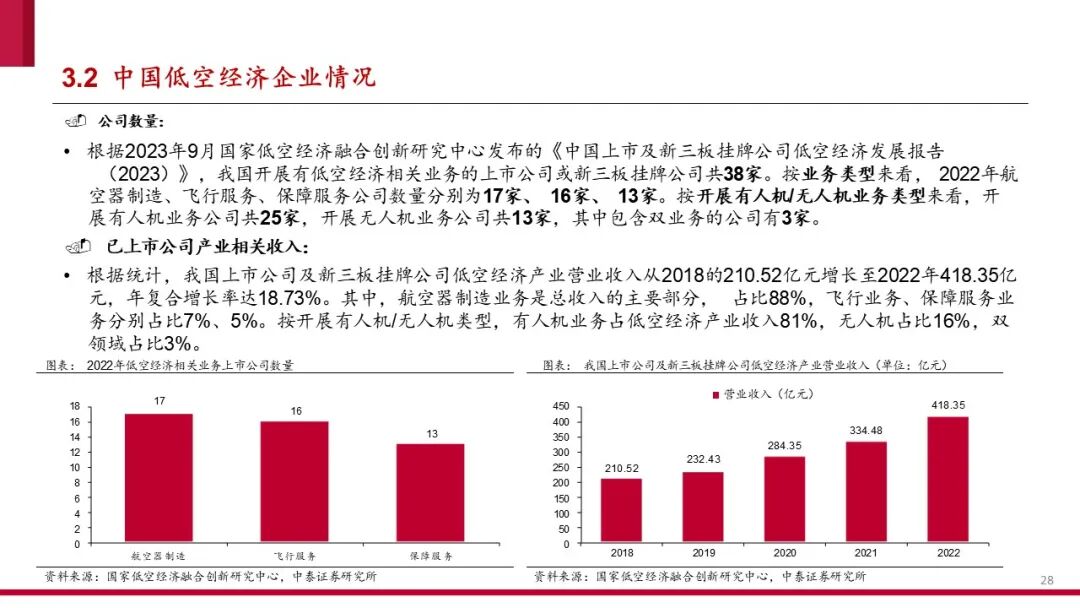 中国低空经济产业框架报告（2024）