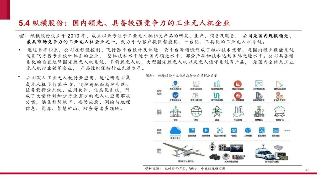 中国低空经济产业框架报告（2024）