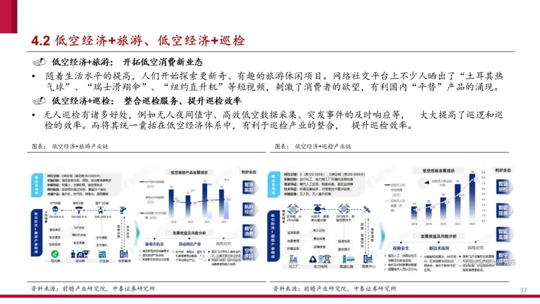 中国低空经济产业框架报告（2024）