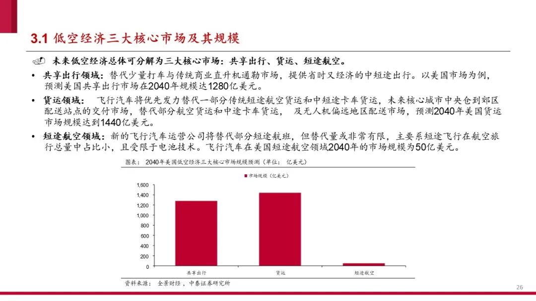 中国低空经济产业框架报告（2024）