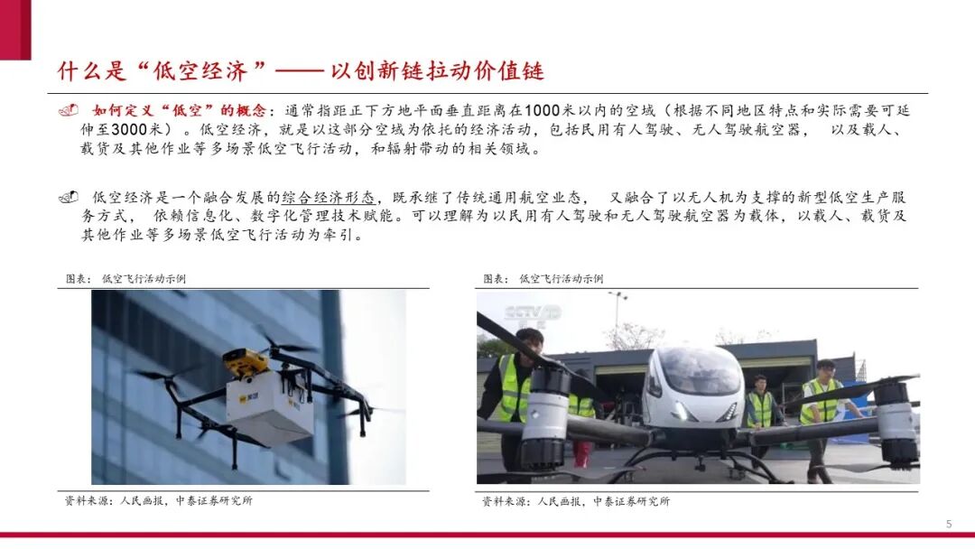 中国低空经济产业框架报告（2024）