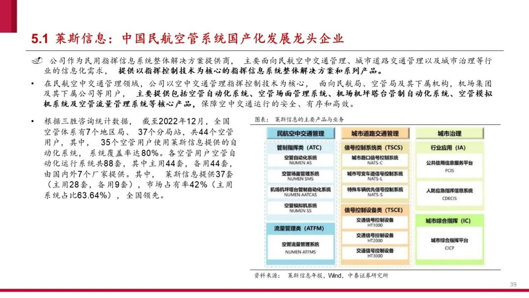 中国低空经济产业框架报告（2024）