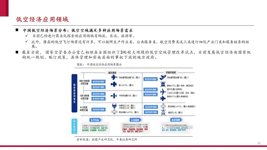 中国低空经济产业框架报告（2024）