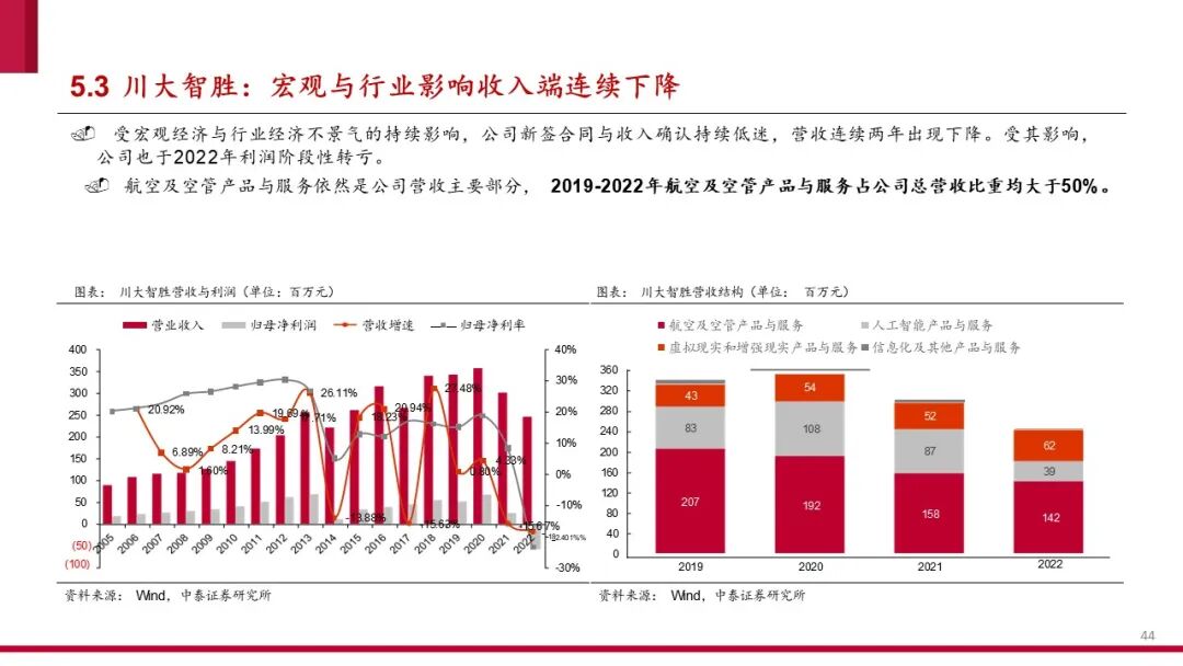 中国低空经济产业框架报告（2024）