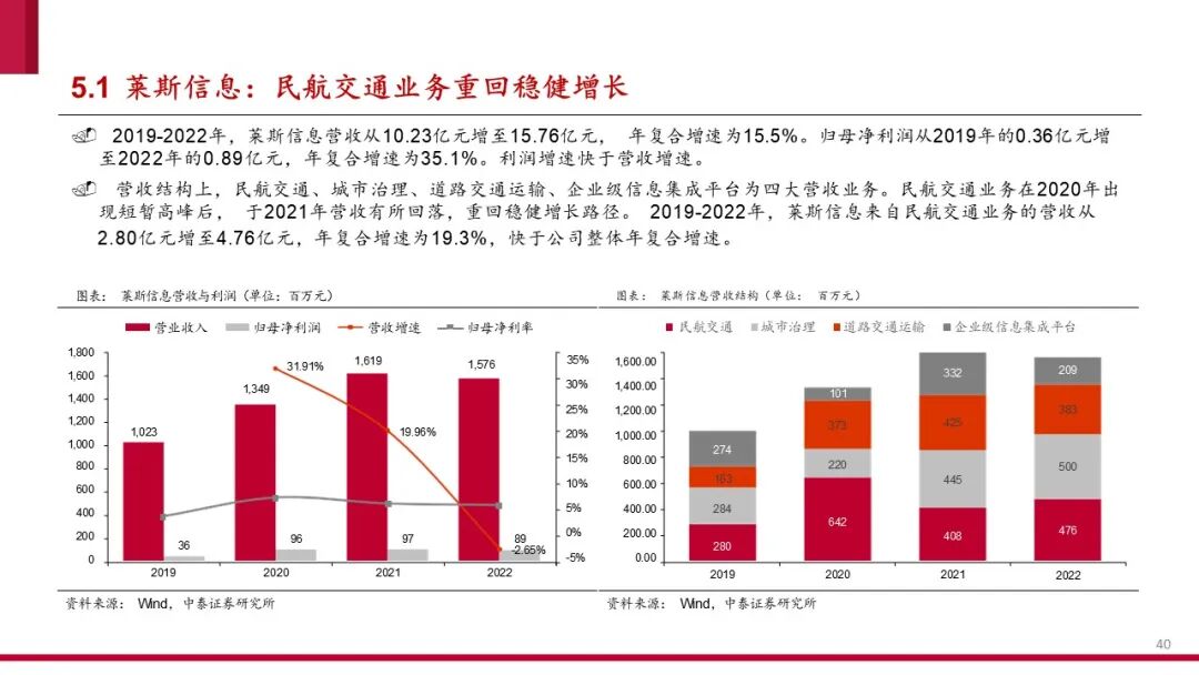 中国低空经济产业框架报告（2024）