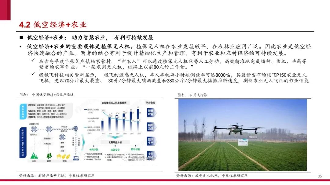 中国低空经济产业框架报告（2024）