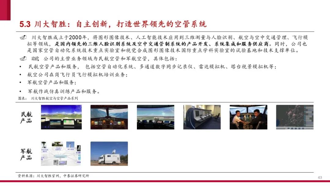 中国低空经济产业框架报告（2024）