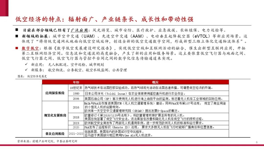 中国低空经济产业框架报告（2024）