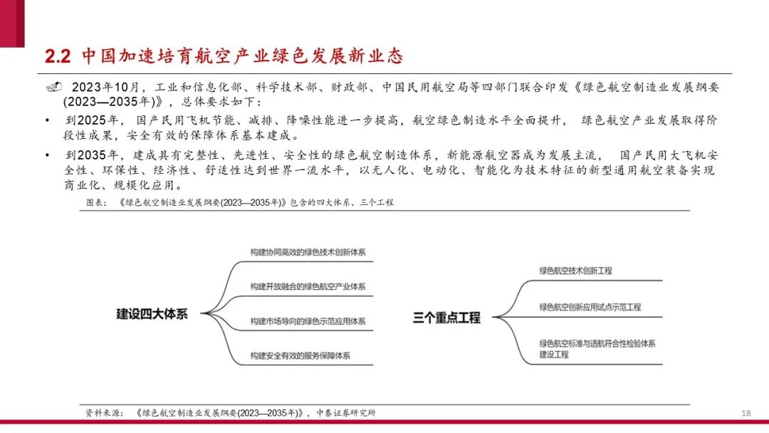 中国低空经济产业框架报告（2024）