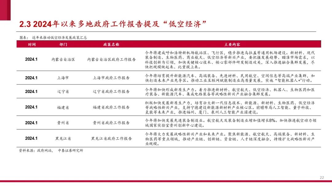 中国低空经济产业框架报告（2024）