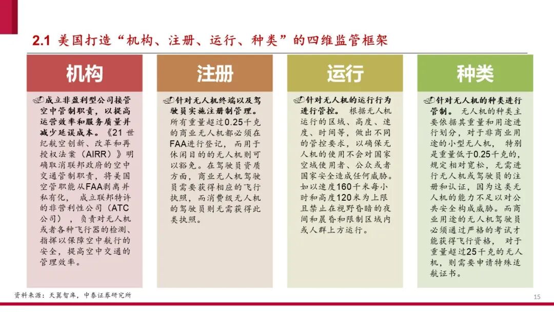中国低空经济产业框架报告（2024）