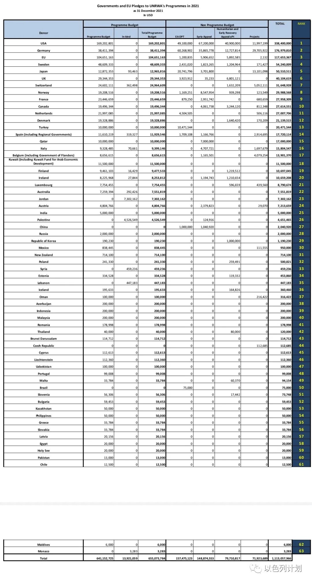 中东难民之旅：巴勒斯坦与犹太人在阿拉伯国家的命运交错