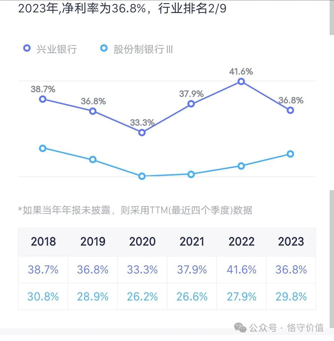 2024年04月23日 兴业银行股票