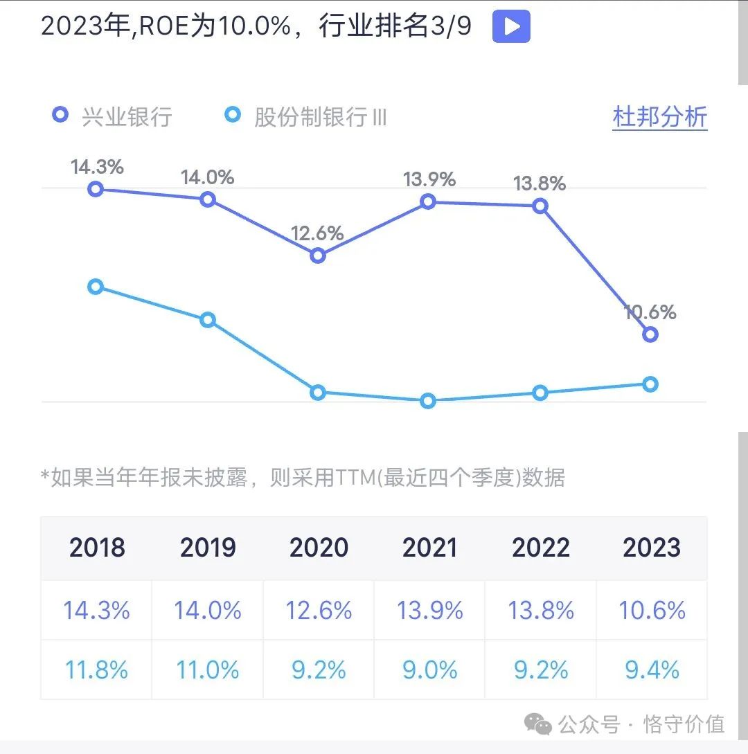 2024年04月23日 兴业银行股票