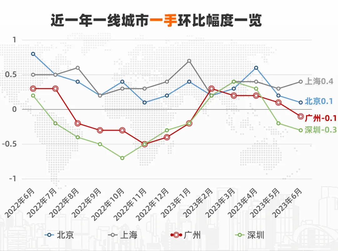 认房不认贷只是开始，广州楼市离春天不远了！