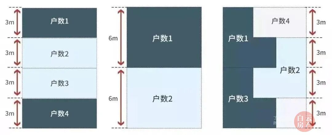 白云合景朗云现楼91-121m²，单价3字头！