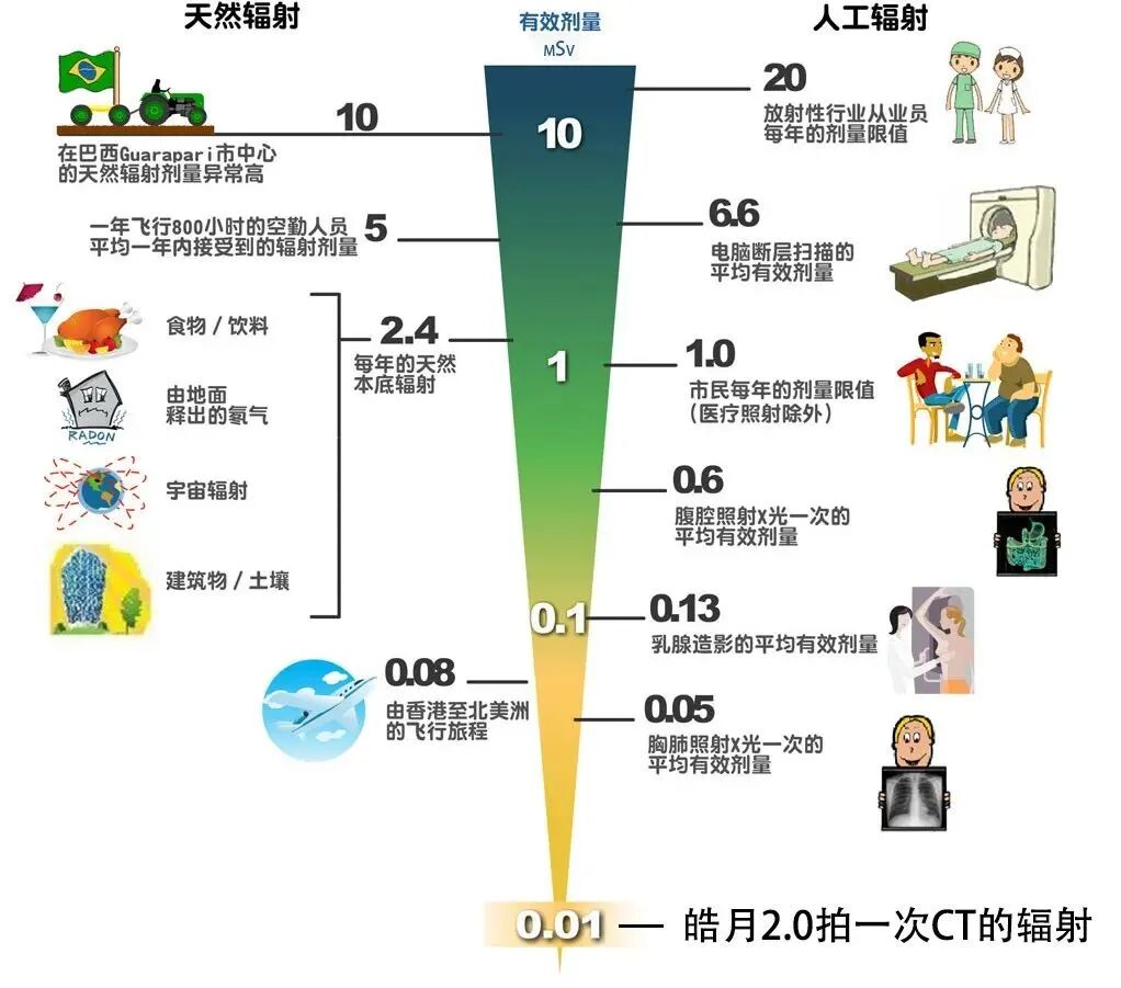 cbct哪些品牌展商动态 ｜ 瑞德医疗皓月2.0五合一CBCT与您相约北京展_https://www.jmylbn.com_新闻资讯_第4张