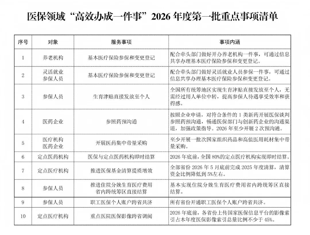 国家医保局明确：今年所有省份开通.jpg