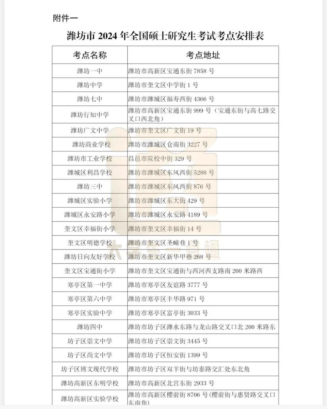 今年考研查询时间_2020考研考场查询_2024年考研考场查询