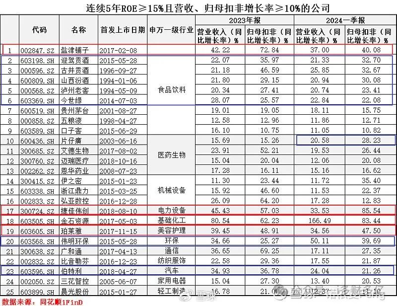 2024年05月12日 伟星新材股票