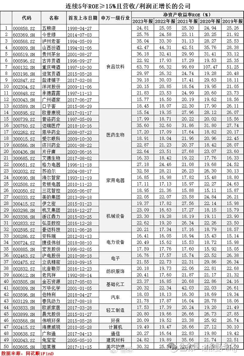 2024年05月12日 伟星新材股票