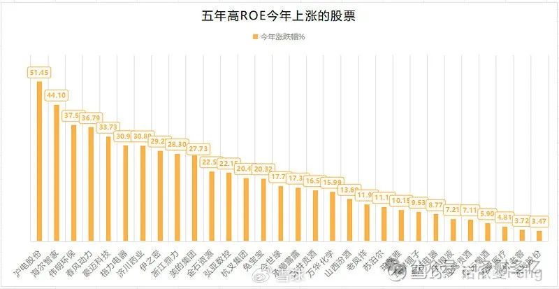 2024年05月12日 伟星新材股票