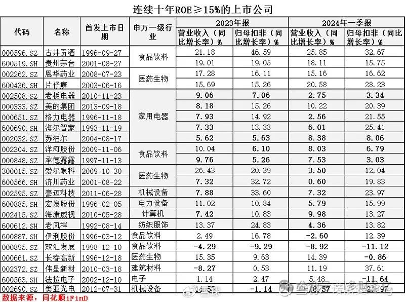 2024年05月12日 伟星新材股票