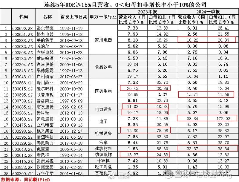 2024年05月12日 伟星新材股票