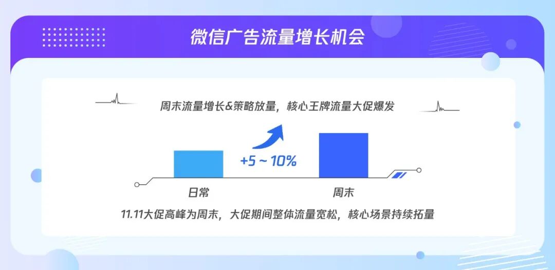 視頻號達人直播