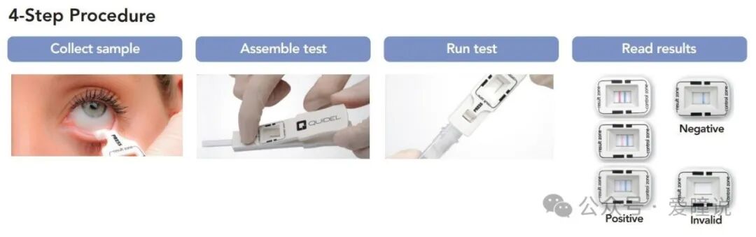 泪液分泌滤纸怎么使用干眼 ｜ 干眼临床检查和诊断器械（一）_https://www.jmylbn.com_新闻资讯_第2张