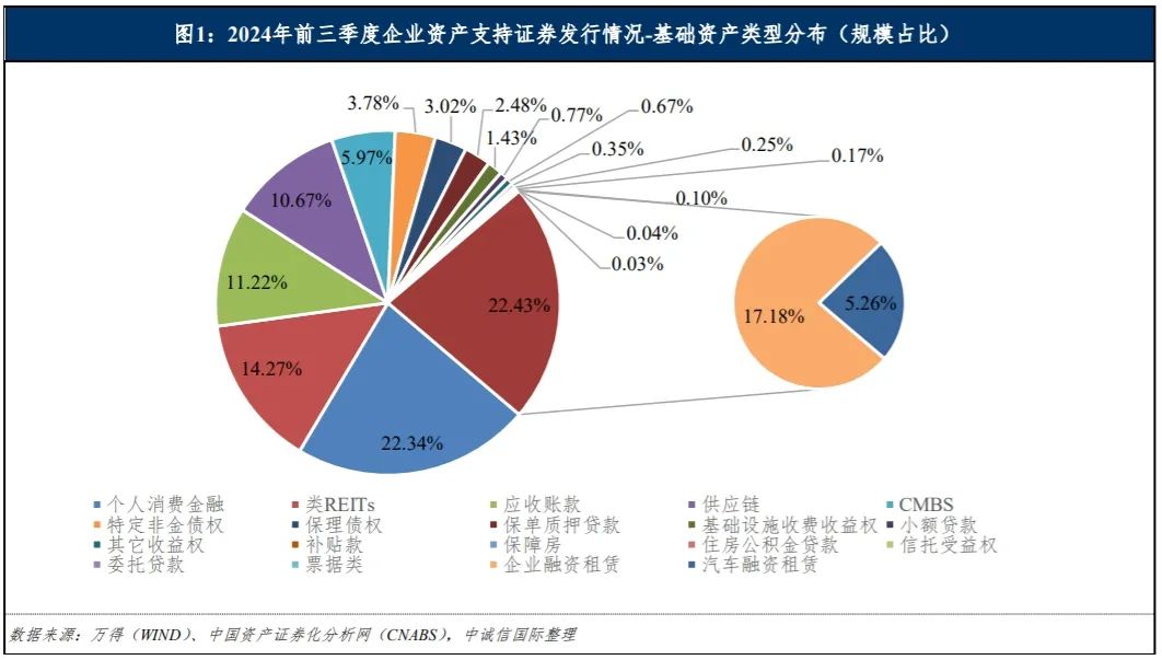 中诚信国际：融资租赁类资产支持证券产品报告（2024年前三季度）