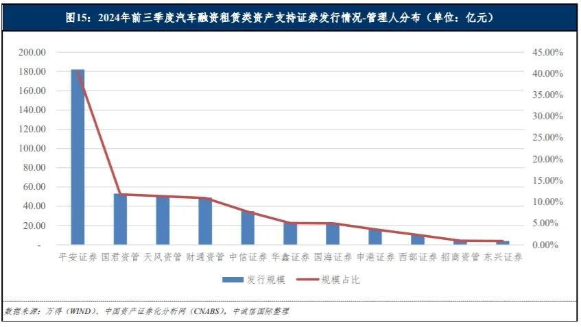 中诚信国际：融资租赁类资产支持证券产品报告（2024年前三季度）