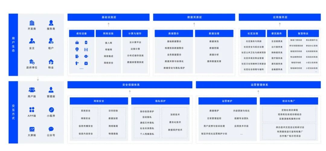 数智化、信息化、智慧社区、广州物博会、广州物业展、智慧物业