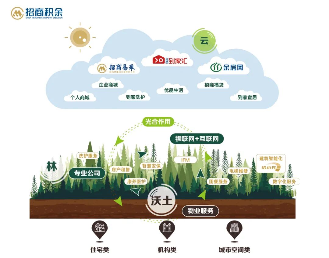 广州物博会、广州物业展、物业、智慧物业、物业展
