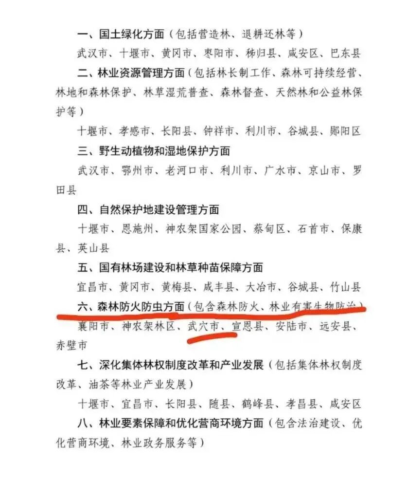 武穴林业这方面工作走在全省前列.docx
