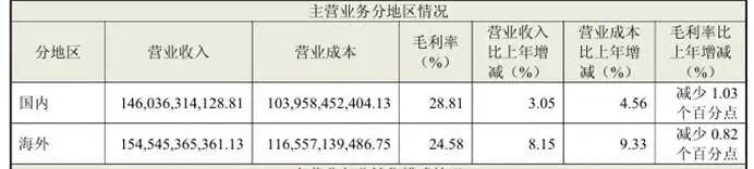 3a0601224957b236ac37d5e464e83505