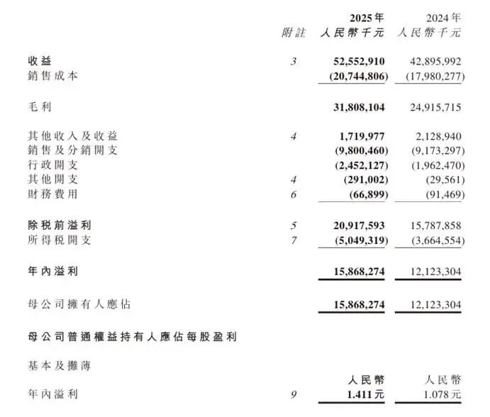 3165b8a7bdd05131041917dd97842455