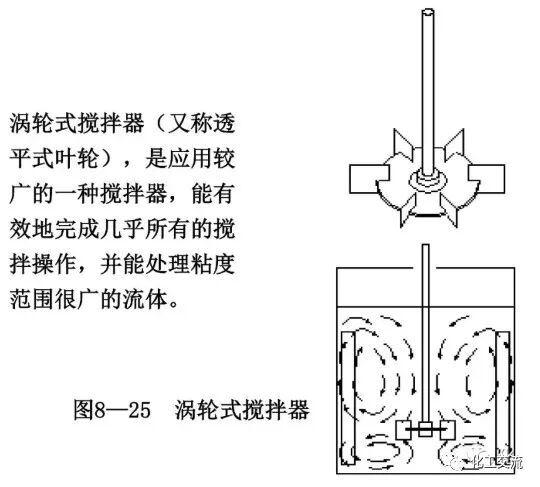 [反应搅拌器].的图40