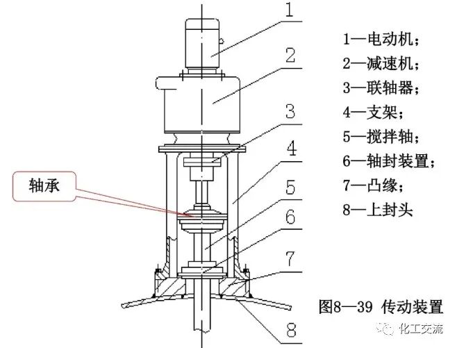 [反应搅拌器].的图129