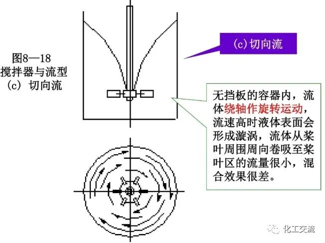 [反应搅拌器].的图26