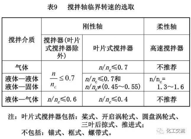 [反应搅拌器].的图86