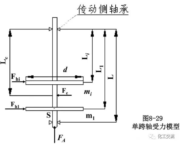 [反应搅拌器].的图75