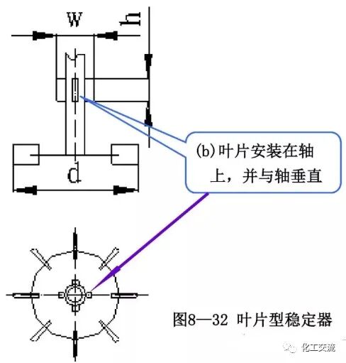 [反应搅拌器].的图97