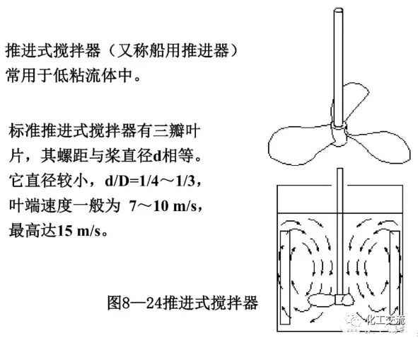 [反应搅拌器].的图38